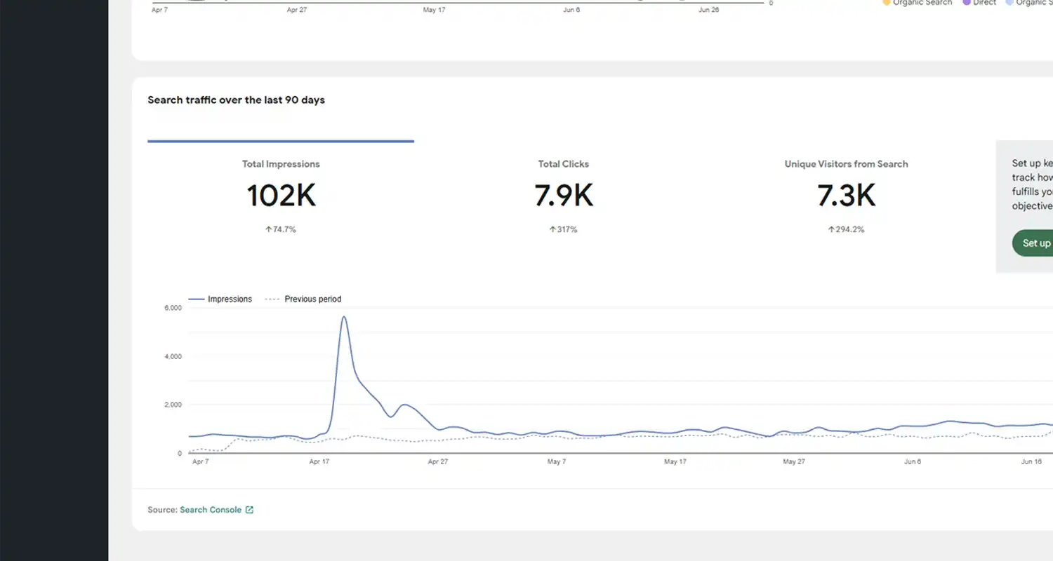 E-commerce SEO Campaign - On-page Optimization